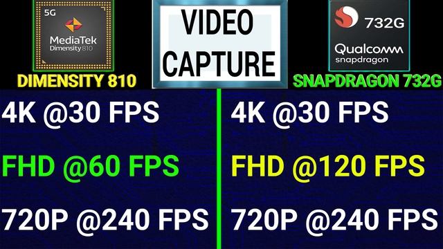 ⚡ Dimensity 810 Vs Snapdragon 732G |? Mediatek Dimensity 810 Vs Snapdragon 732G|Dimensity 810 Antut