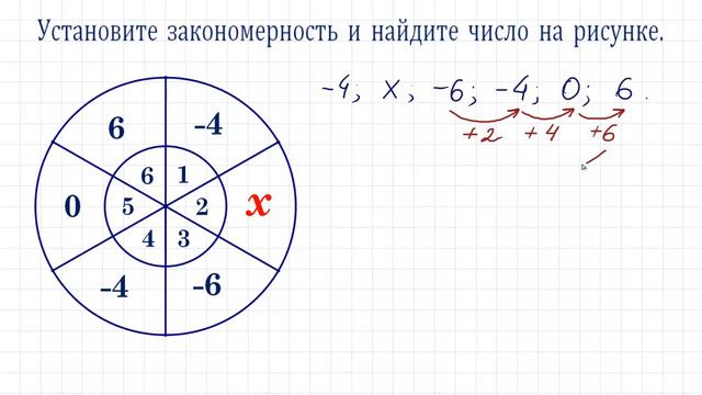 Установите закономерность и найдите число на рисунке смотреть онлайн