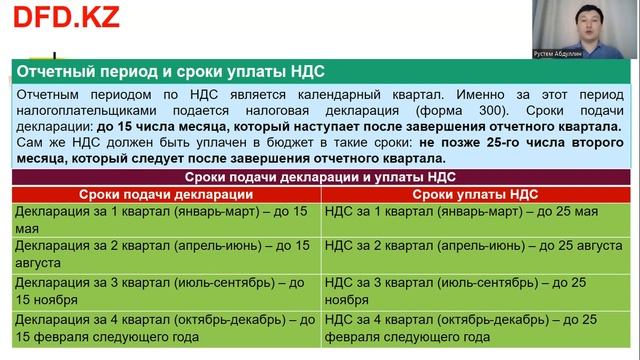 Что такое налог на добавленную стоимость НДС | Как рассчитать НДС | НДС просто о сложном | Бухгалте смотреть онлайн