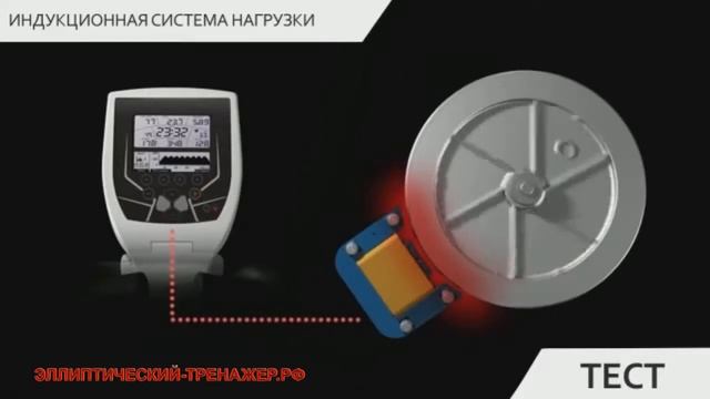 Индукционная система нагрузки смотреть онлайн