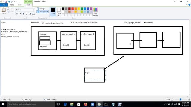 Kubernetes(क्यूबरनटीज)| Kubernetes Cluster Configuration Info Based On Real World| By Sanjay Dahiya смотреть онлайн