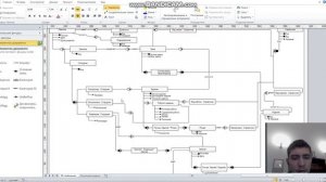 Курсовой проект по дисциплине "Базы данных"