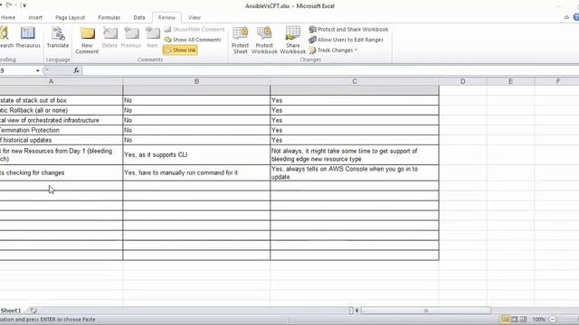 Ansible vs Cloudformation смотреть онлайн