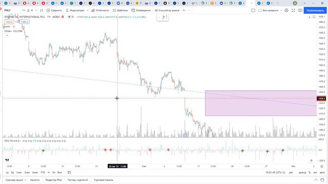 Обзор акции компании Полиметалл. смотреть онлайн