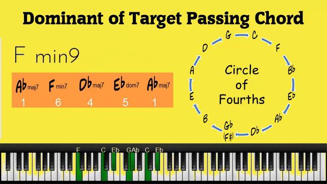 Learn How To Use Dominant of Any Target Chord as Passing Chord - part 3 of 5 смотреть онлайн