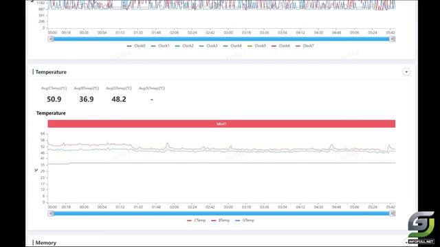 Samsung Galaxy S23 Ultra test game PUBG Max Setting Ultra Graphics, 2K+ , 120Hz Display смотреть онлайн