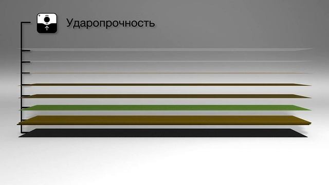 Ламинат Pergo устойчив к ударам смотреть онлайн