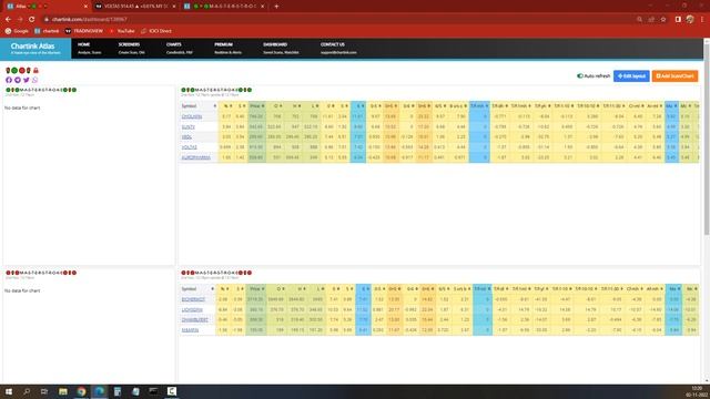 MASTERSTROKE-- 3-IN-1 CHARTINK SCANNER--SCALPING,SWING AND INTRADAY смотреть онлайн