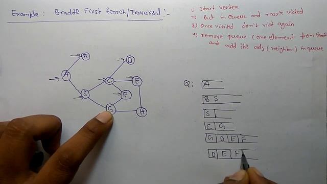 Example: Breadth First Search (BFS) Time Complexity смотреть онлайн