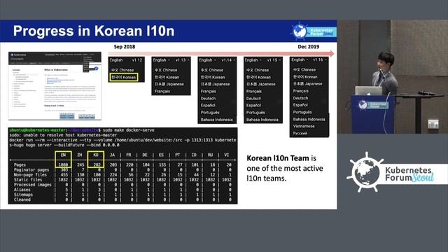 Getting Involved in Kubernetes SIG Docs and Korean Localization - Seokho Son & Ian Choi смотреть онлайн