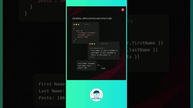 Angular | Change Detection | codingindian.com смотреть онлайн