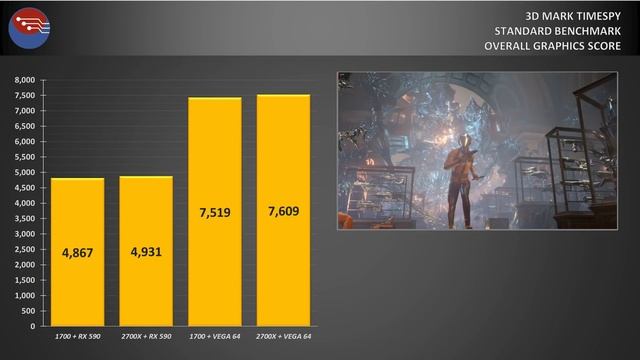 OVERCLOCKED Ryzen 7 1700 VS STOCK Ryzen 7 2700X - RX 590 + RX Vega 64 смотреть онлайн