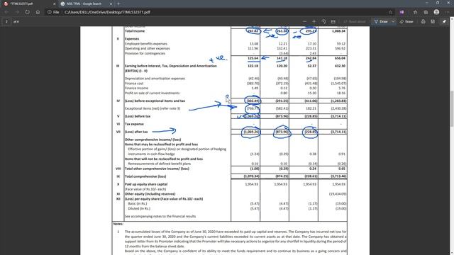 Tata Teleservices Latest Market News | TTML Stock Earnings Released смотреть онлайн