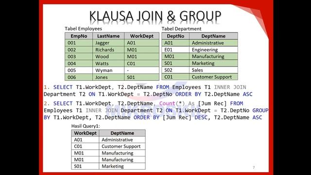 SQL Fungsi Agregat, Group dan Join, SubQuery смотреть онлайн