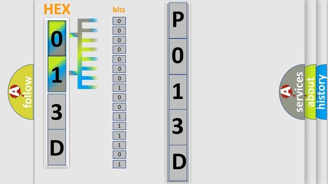 DTC GMC P013D Short Explanation смотреть онлайн