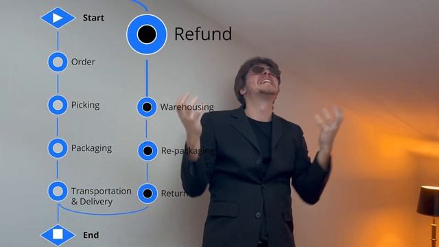 Process Mining made easy смотреть онлайн