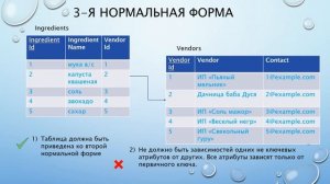 Третья нормальная форма. Правила нормализации БД