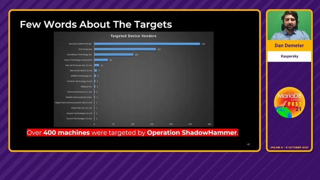 Yes, supply chain attacks can happen to MariaDB users too! - Dan Demeter - MariaDB Server Fest 2021 смотреть онлайн