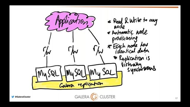 The MySQL High Availability Landscape and where Galera Cluster fits in смотреть онлайн