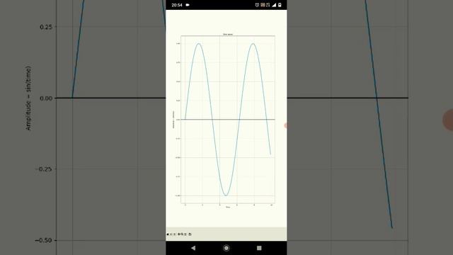 Sine Graph in Python смотреть онлайн