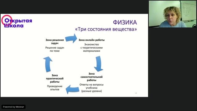 Модель Смена рабочих зон. Реализация с использованием ресурсов Открытой школы смотреть онлайн