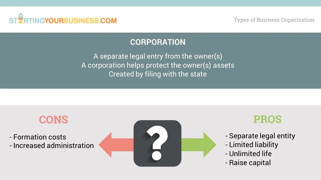 Types of Business Organization in Arizona - Starting a Business in Arizona смотреть онлайн
