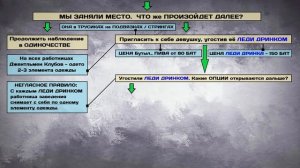 Таиланд. Джентльмен клубы и Насосные станции в Паттайе.