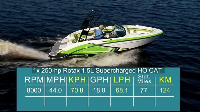 Chaparral 203 Vortex VRX Test 2014- By BoatTest.com смотреть онлайн