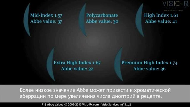Число Аббе: мера прозрачности очковых линз. смотреть онлайн