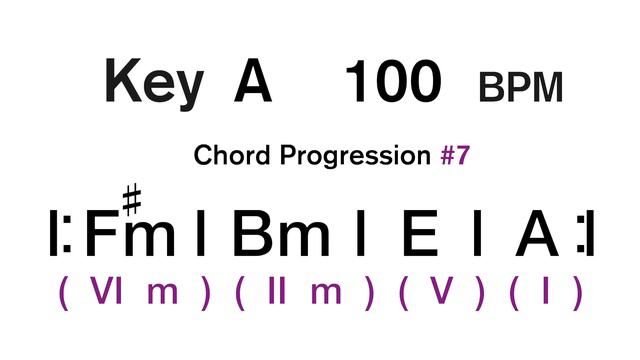 Pop Chords #7 Key A 100 BPM Backing Track смотреть онлайн