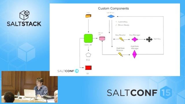 SaltConf15 - hospitalityPulse - Two Ways to Achieve a Highly Available SaltStack Implementation смотреть онлайн