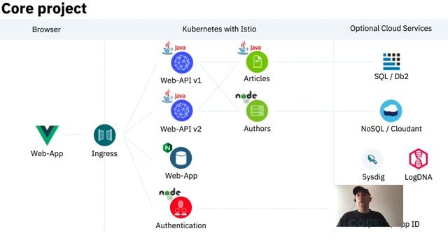 Intro @Let's get started with cloud native Java applications on Kubernetes смотреть онлайн