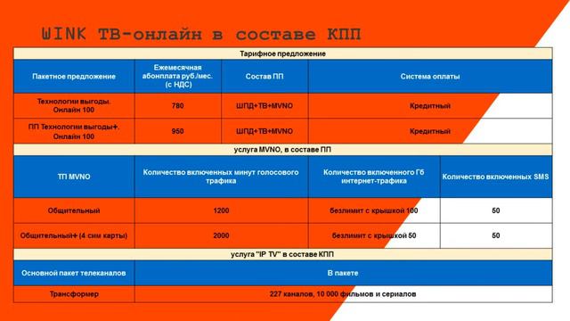 дайджест выпуск 5 смотреть онлайн