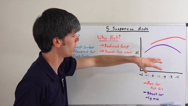 5 Suspension Mods That Can Ruin Your Car смотреть онлайн