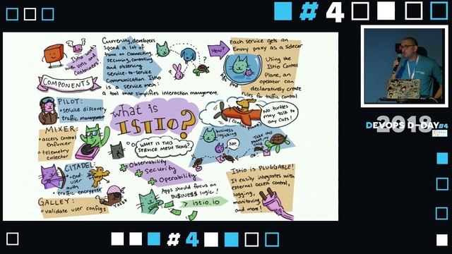Nicolas MULLER & Joel TAKVORIAN : Du Microservice au Service Mesh avec Kubernetes, Istio et Kiali смотреть онлайн