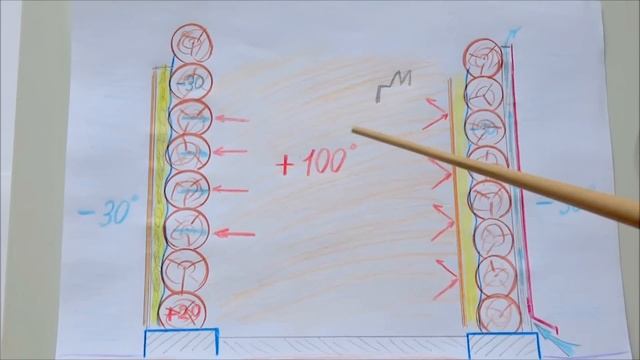Баня стены утепление снаружи ошибки правила / Bath wall insulation outside the error rule смотреть онлайн