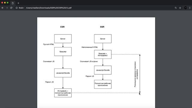 SSR с Nuxt.js. Быстрый старт. Урок №1.Зачем нужен? (Владилен Минин - Webformyself) смотреть онлайн