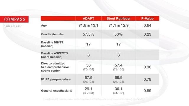Recent Clinical Data.mp4