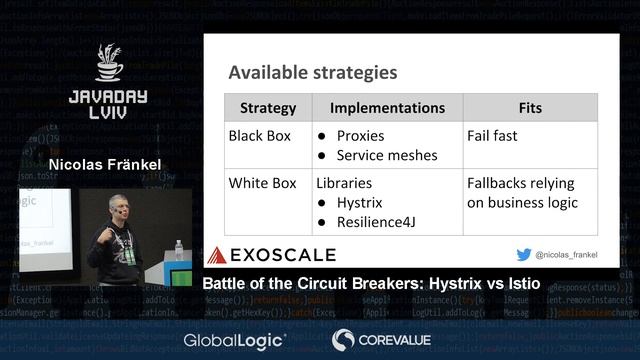 Battle of the Circuit Breakers: Hystrix vs Istio by Nicolas Fränkel смотреть онлайн