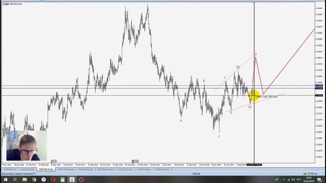 ТОРГОВЛЯ НА ФОРЕКС. Видеодневник 03.05.19г. Обзор EUR/USD, AUD/USD, NZD/USD,GBP/ USD,USD/CHF,USD/JP смотреть онлайн