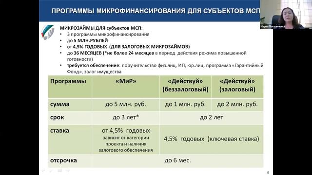 Господдержка для бизнеса помощь на всех этапах развития смотреть онлайн