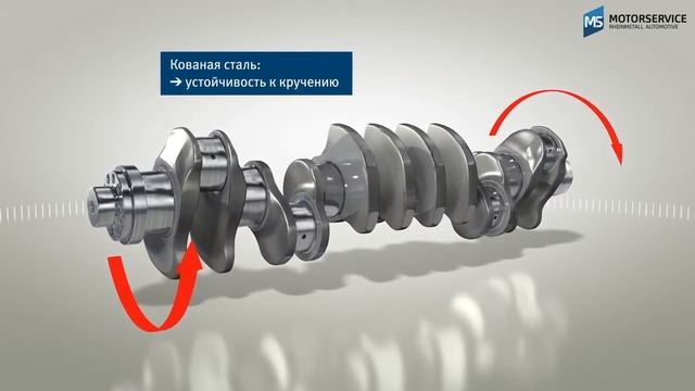 Как устроен коленвал двигателя? смотреть онлайн