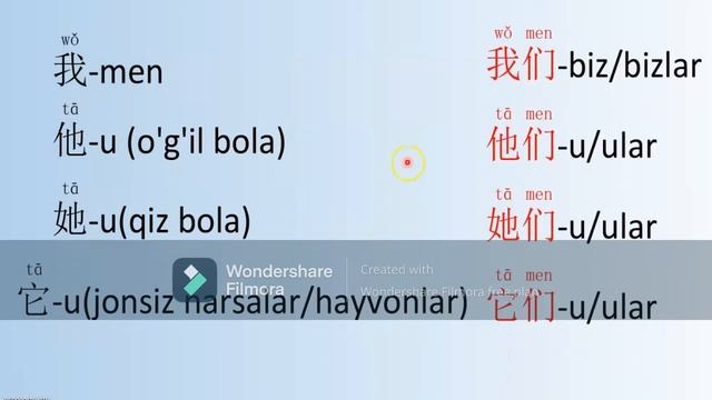 XITOY TILI 1- DARS/ HSK 1/ LEARNING CHINESE, xitoy til, хитой тили дарси смотреть онлайн