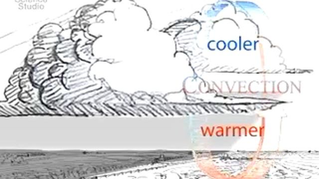 Tempest in a Teapot: How Convection Brews a Storm смотреть онлайн