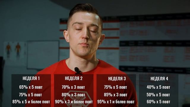 Программа 5/3/1 Джима Вендлера смотреть онлайн