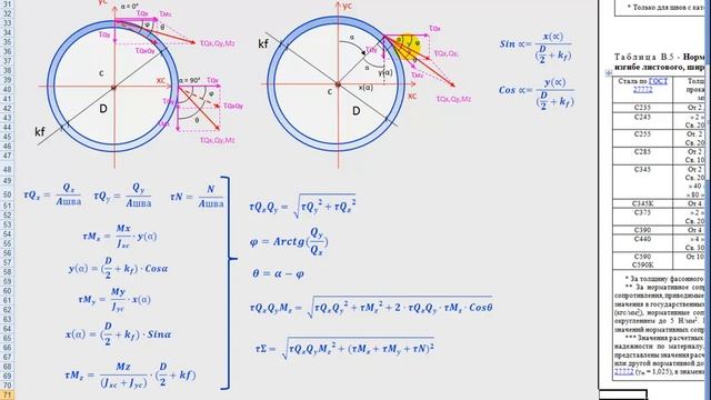 5. Расчет сварных угловых швов кольцевого очертания в плане (Calculation of welded fillet welds) смотреть онлайн