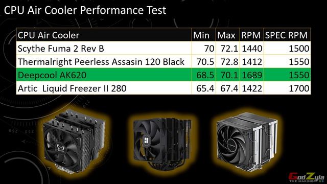 Best Mid Range CPU Aircoolers смотреть онлайн