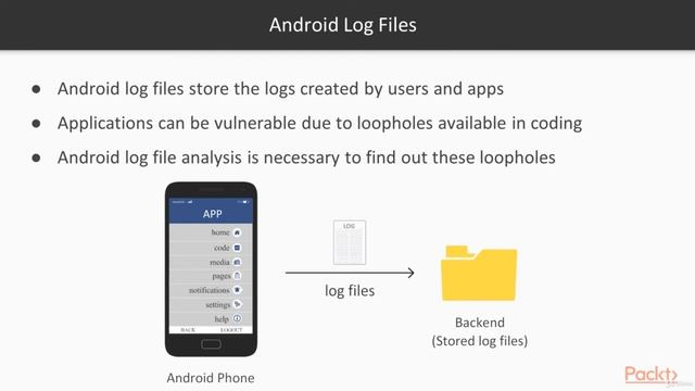 About Android Log Files смотреть онлайн