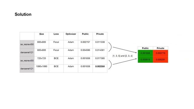 Data Souls IDRND Anti-spoofing Challenge — Роман Власов смотреть онлайн