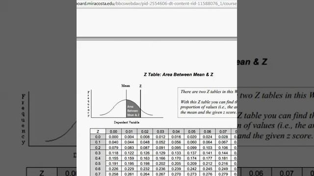 Proportions and the Normal Distribution смотреть онлайн